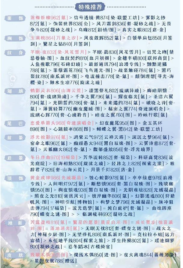 奇迹暖暖被操控的木偶怎么搭配