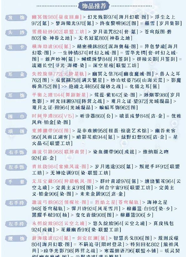 奇迹暖暖被操控的木偶怎么搭配
