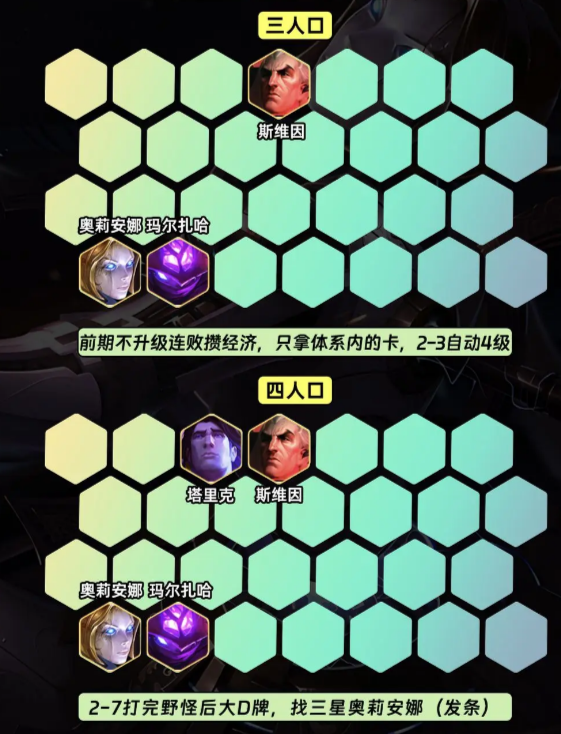 金铲铲之战S9.5万盾发条玩法配置