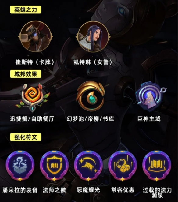 金铲铲之战S9.5万盾发条玩法配置