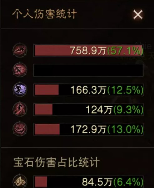 暗黑不朽狂骑士BD分享