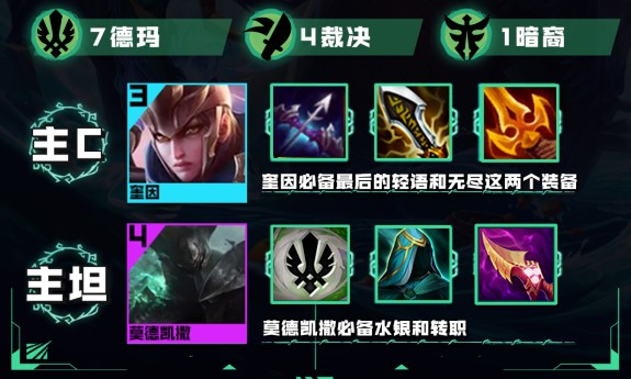 云顶之弈s9.5德玛奎因玩法配置