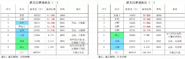 暗黑不朽灾厄梦魇3通关流程
