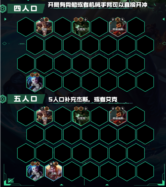 云顶之弈s9.5祖安金克狼怎么玩
