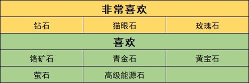 沙石镇时光人物喜好最新