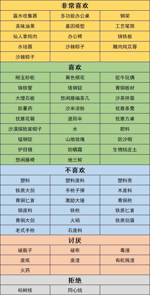 沙石镇时光人物喜好最新