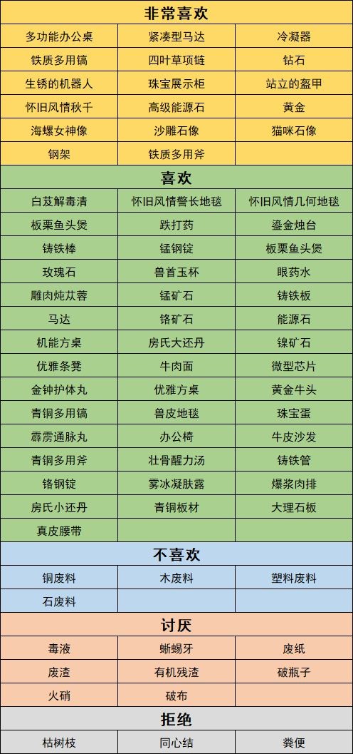 沙石镇时光人物喜好最新