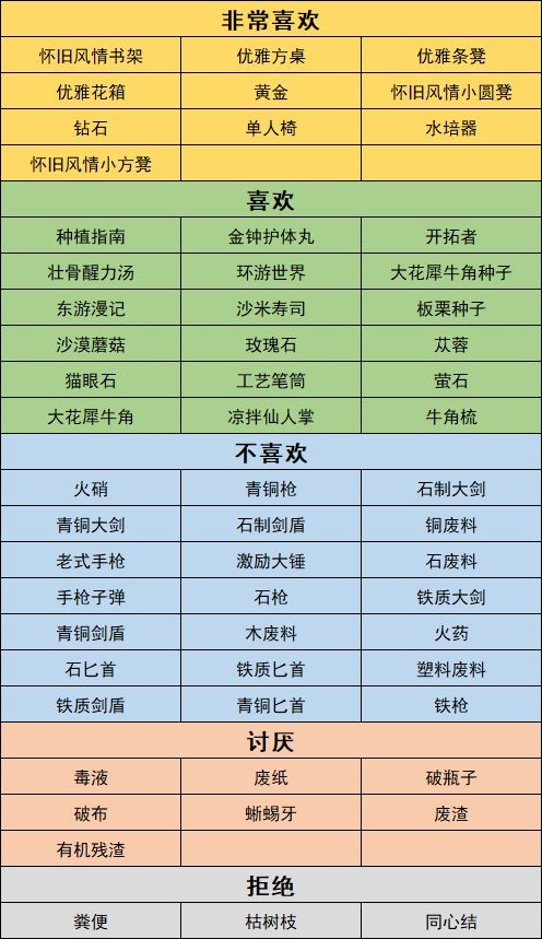 沙石镇时光人物喜好最新