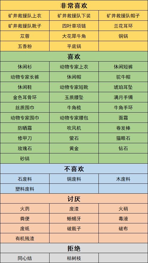 沙石镇时光人物喜好最新