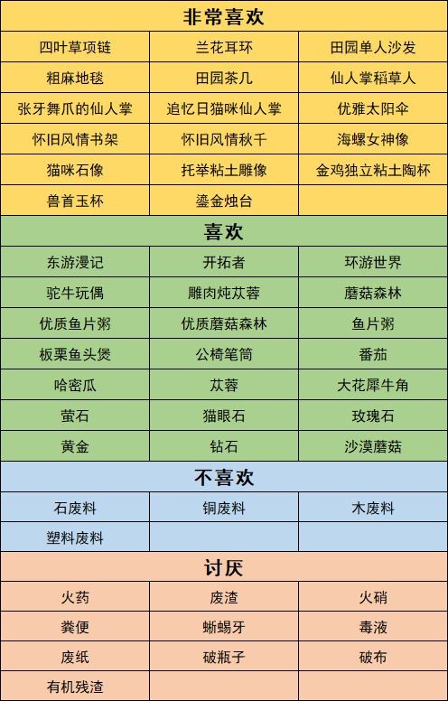 沙石镇时光人物喜好最新