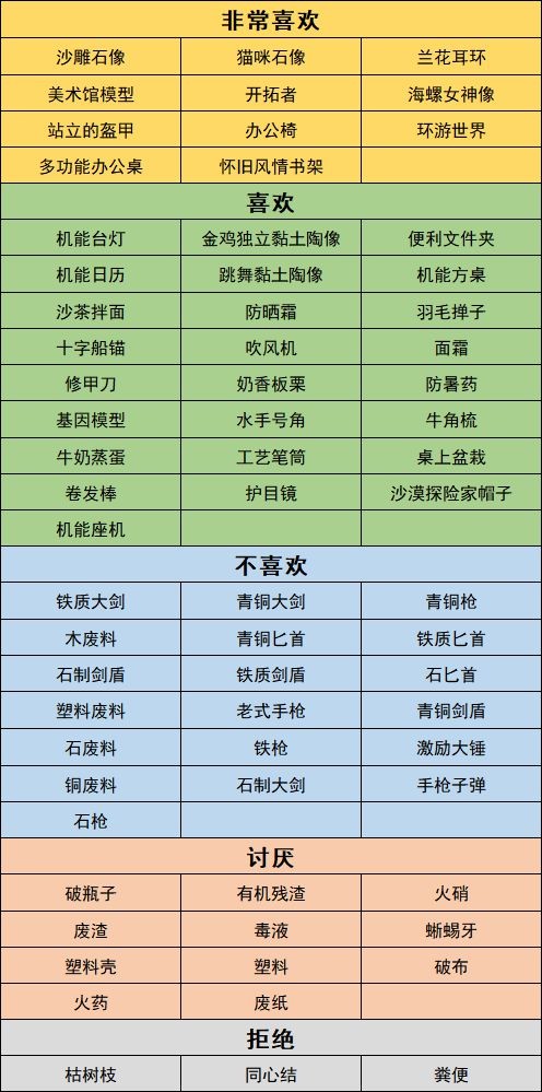 沙石镇时光人物喜好最新