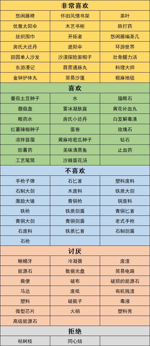 沙石镇时光人物喜好最新