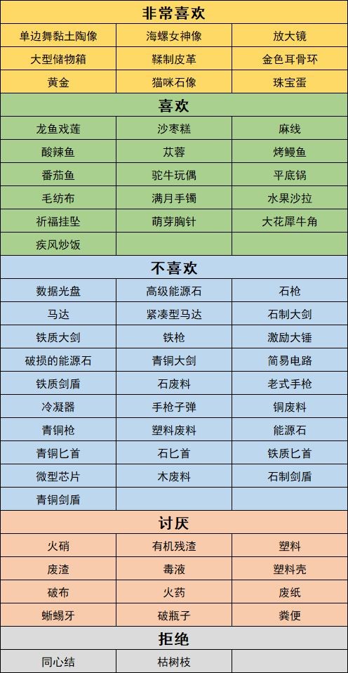 沙石镇时光人物喜好最新