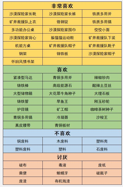 沙石镇时光人物喜好最新