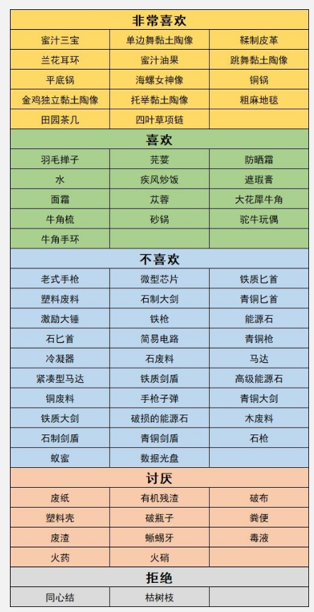 沙石镇时光人物喜好最新