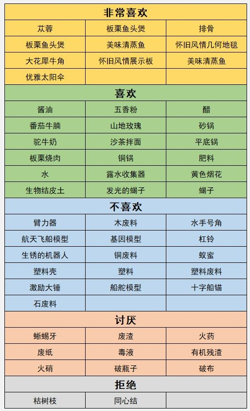 沙石镇时光人物喜好最新