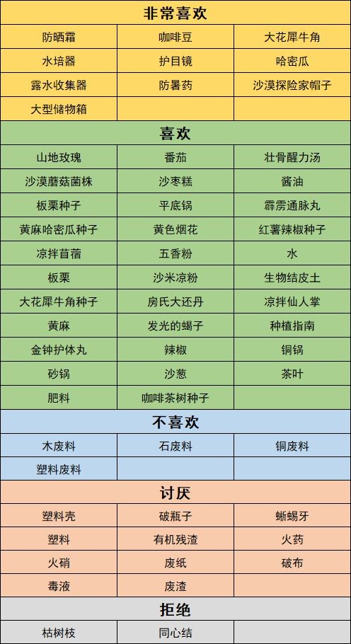 沙石镇时光人物喜好最新