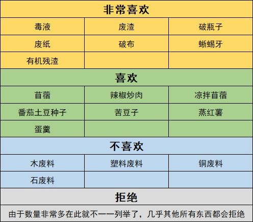 沙石镇时光人物喜好最新