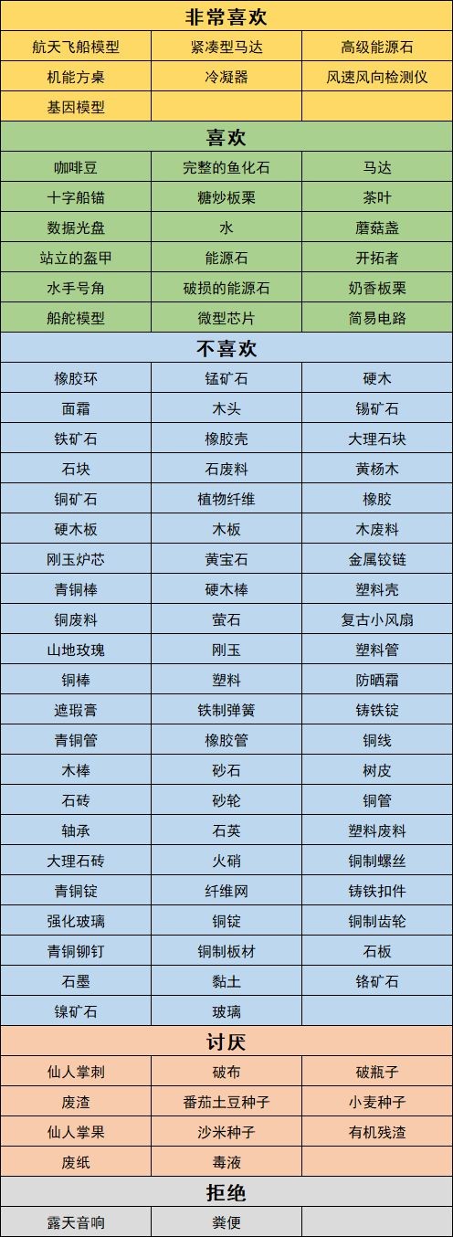 沙石镇时光人物喜好最新