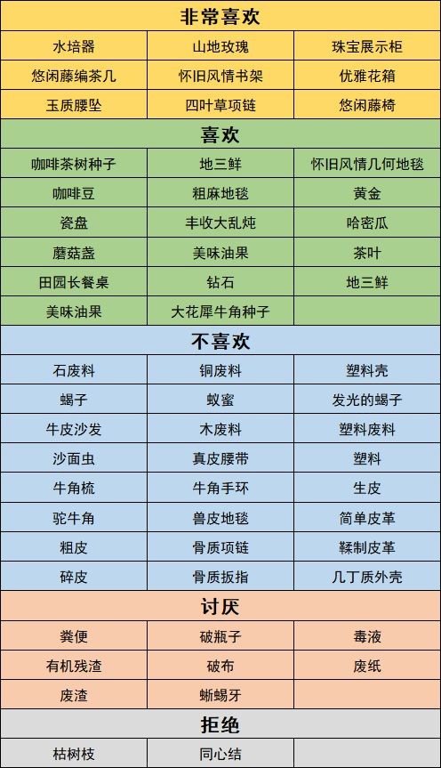 沙石镇时光人物喜好最新