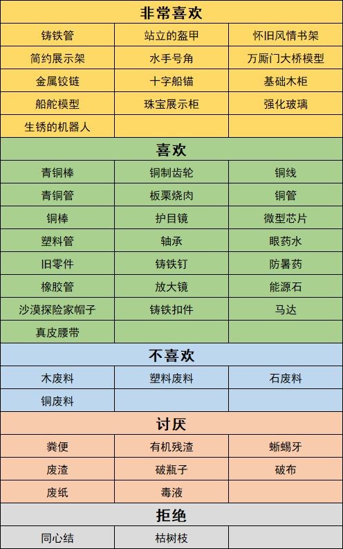 沙石镇时光人物喜好最新