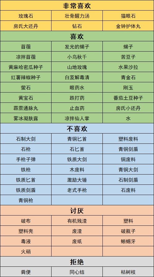 沙石镇时光人物喜好最新