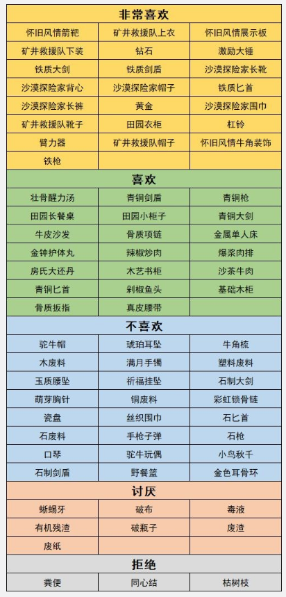 沙石镇时光人物喜好最新