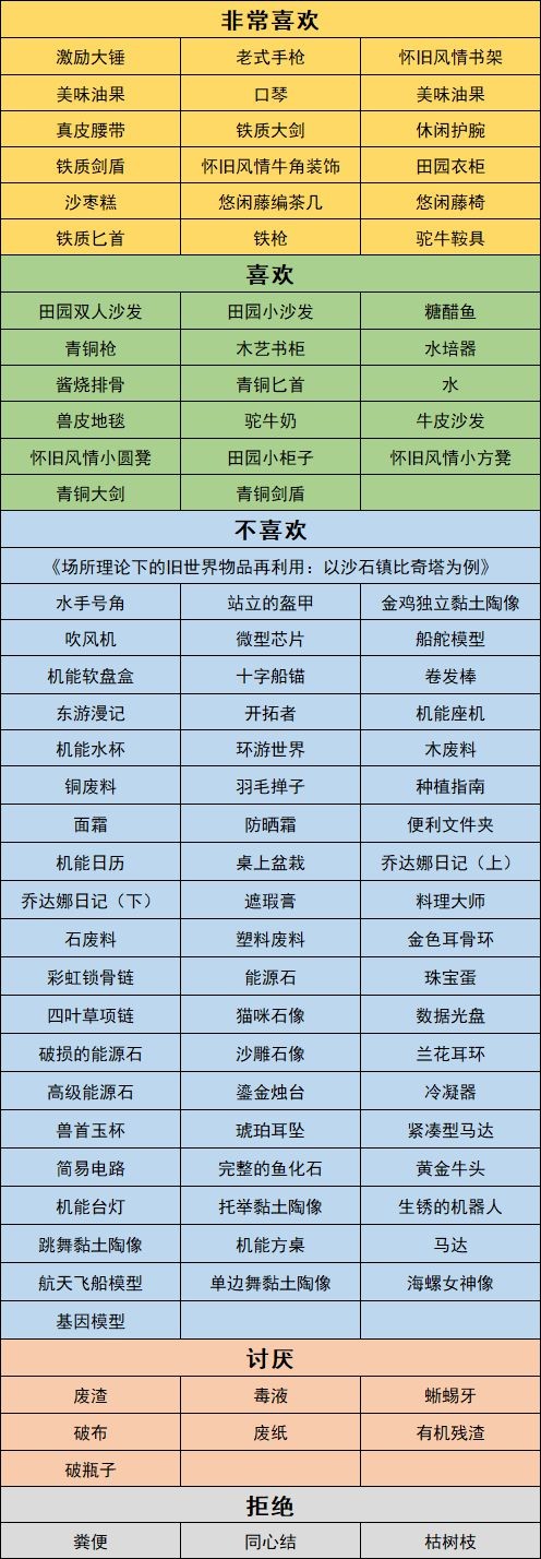 沙石镇时光人物喜好最新