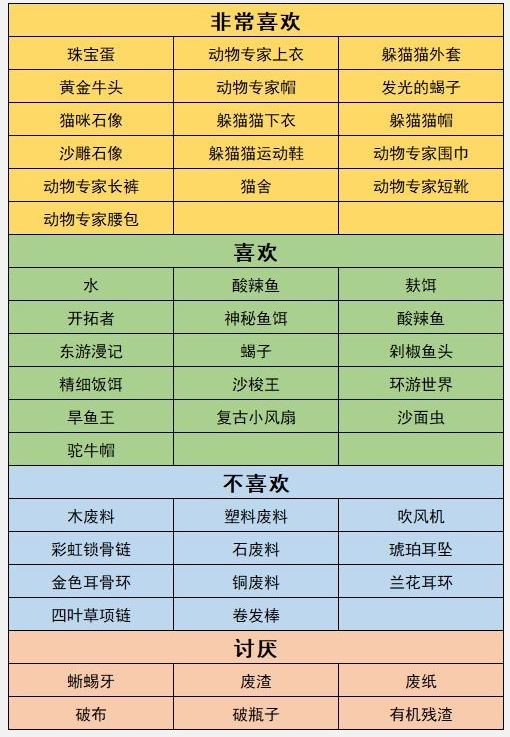 沙石镇时光人物喜好最新