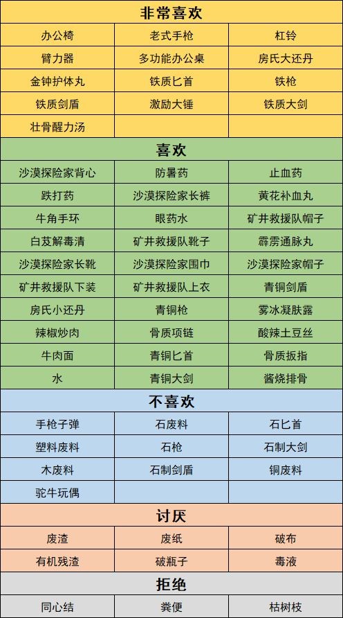 沙石镇时光人物喜好最新