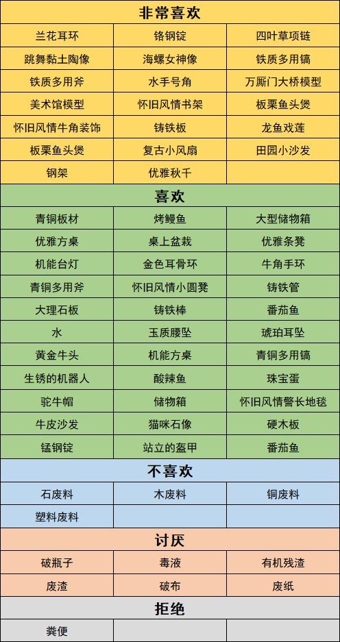 沙石镇时光人物喜好最新