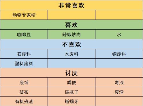 沙石镇时光人物喜好最新