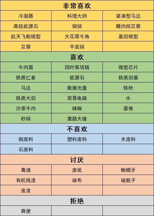 沙石镇时光人物喜好最新