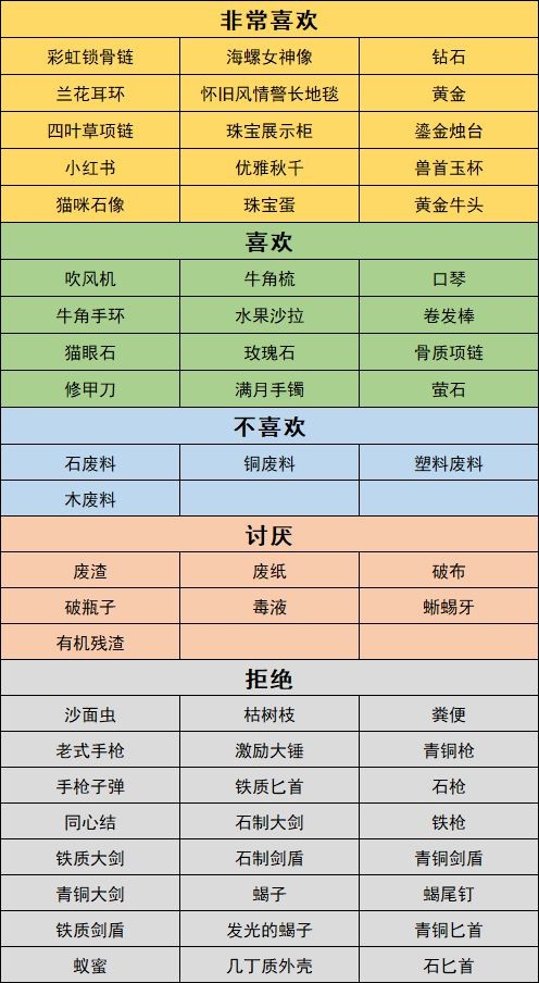 沙石镇时光人物喜好最新