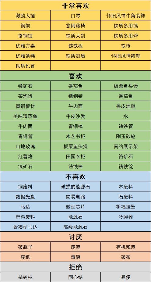 沙石镇时光人物喜好最新