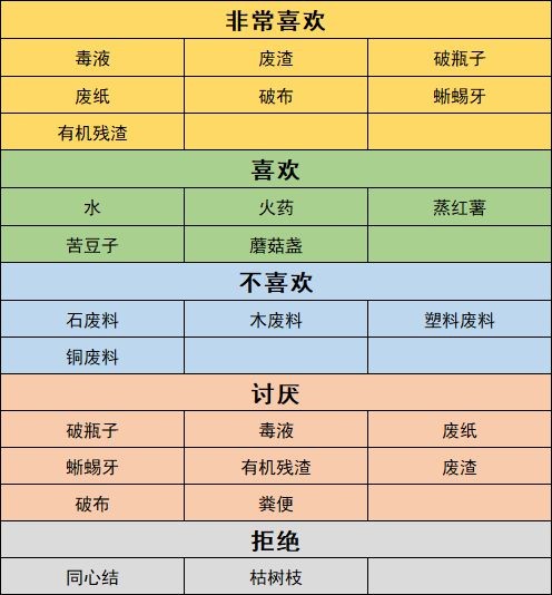 沙石镇时光人物喜好最新