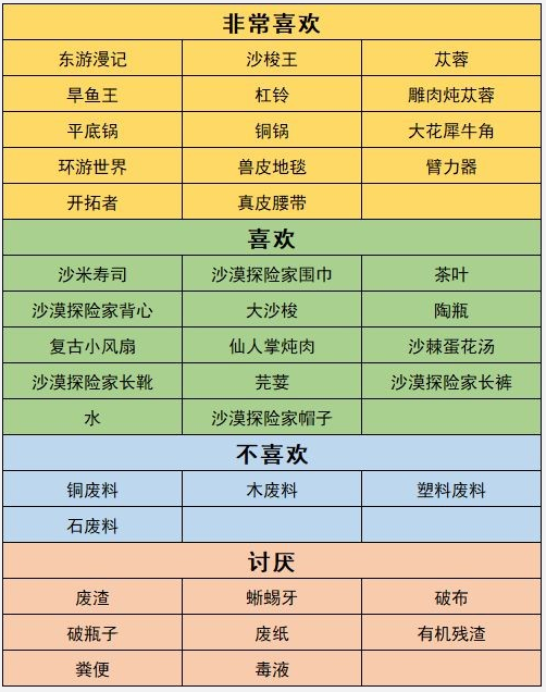 沙石镇时光人物喜好最新