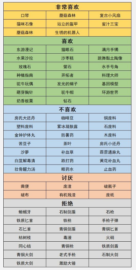 沙石镇时光人物喜好最新