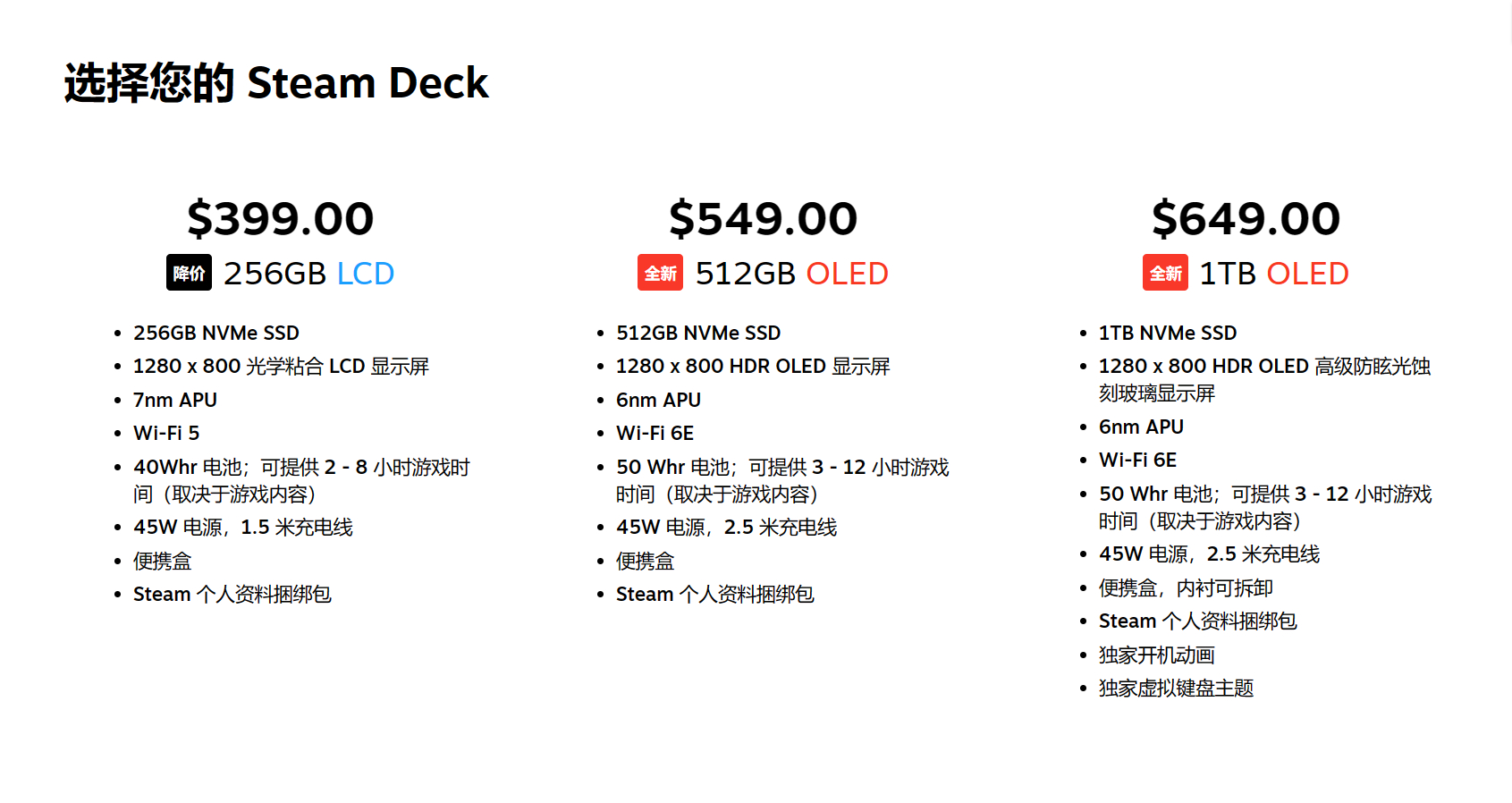 V社确认开发Steam Deck 2性能将有次世代升级！