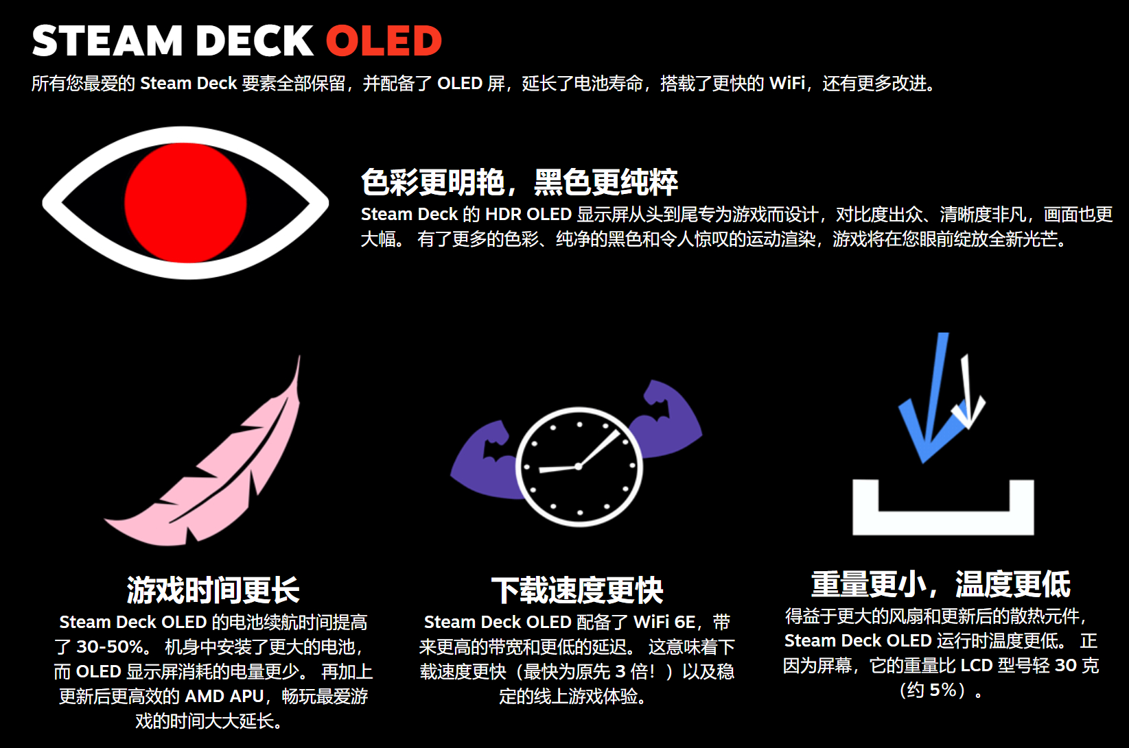 V社确认开发Steam Deck 2性能将有次世代升级！