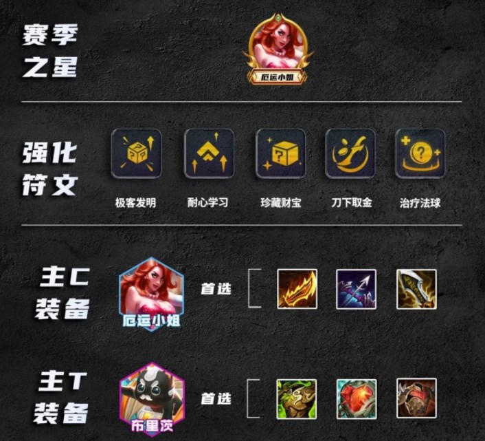 金铲铲之战S10爵士乐女枪玩法配置