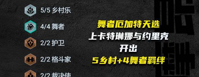 云顶之弈s10乡村厄加特玩法配置