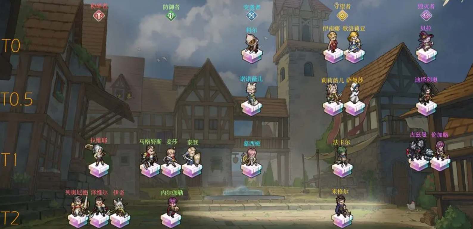 《铃兰之剑为这和平的世界》公测节奏榜最新2023 《铃兰之剑为这和平的世界》公测节奏榜最新2023