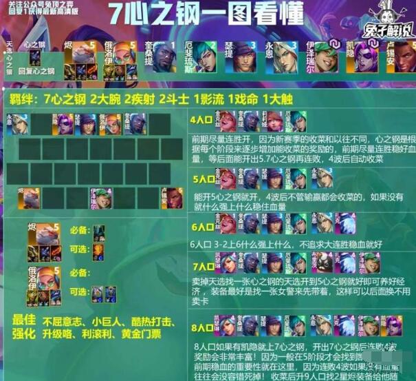 云顶之弈s10心之钢玩法配置