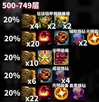 云顶之弈s10心之钢奖励是什么