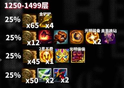 云顶之弈s10心之钢奖励是什么