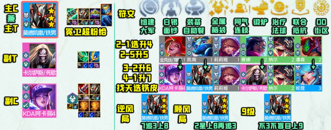 云顶之弈s10超粉铁男阵容怎么搭配