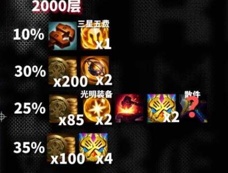 云顶之弈s10心之钢奖励是什么