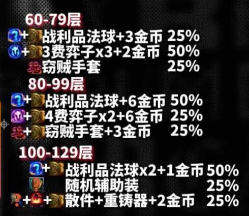 云顶之弈s10心之钢奖励是什么