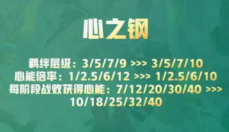 云顶之弈s10心之钢奖励是什么